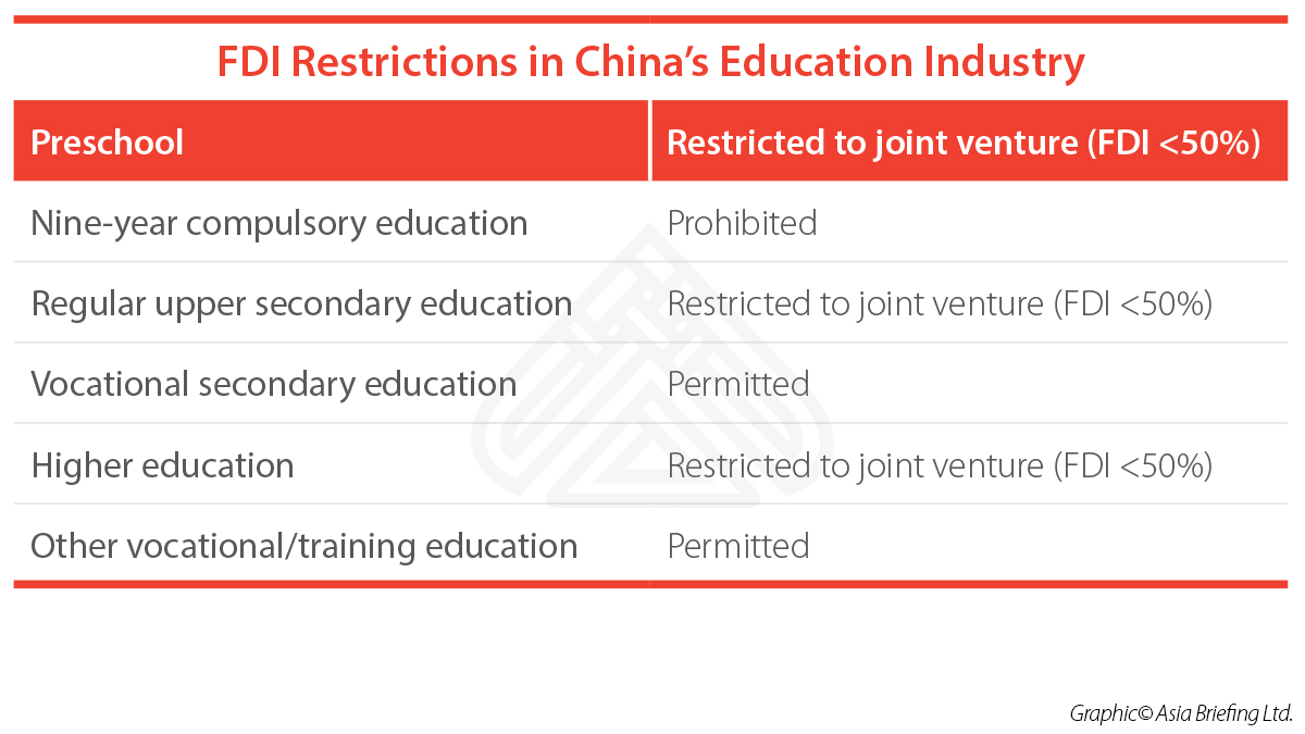 FDI-restrictions-China-education