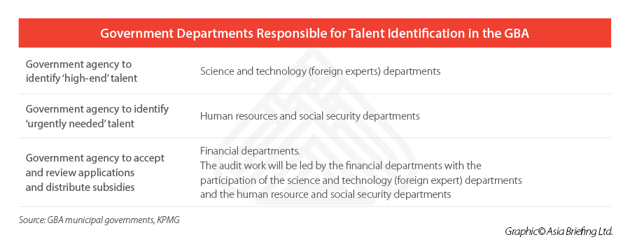 Talent-Identification-Regulatory-Authority-China-Greater-Bay-Area